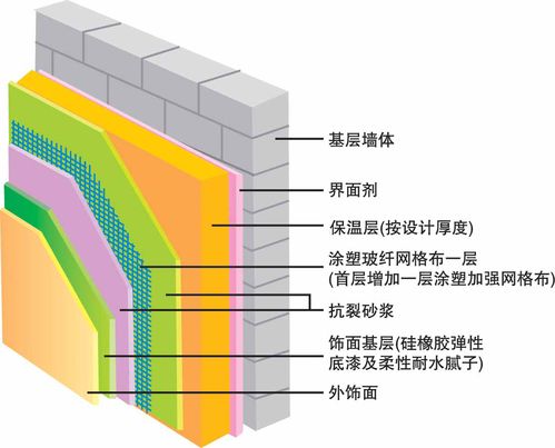 合肥有钱人家外墙从不贴砖,都流行用这种新型保温材料,环保 实惠
